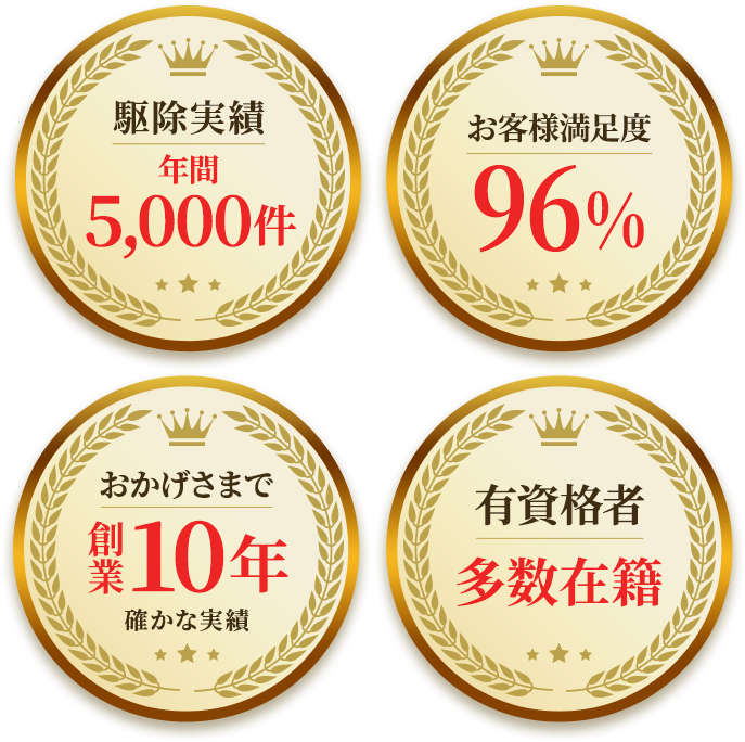 駆除実績年間5000件・お客様満足度96％・おかげさまで創業10年・有資格者多数在籍